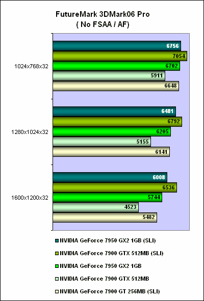 Quad SLI - GeForce 7950 GX2 Squared! | HardwareZone Singapore
