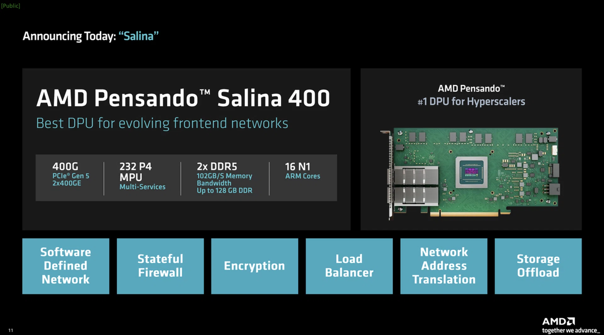 The AMD Pensando Salina 400 is a DPU for hyperscalers. IMAGE: AMD