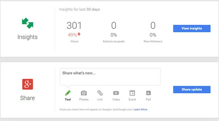 For many users, their Google+ account exists only because they need one to use many of Google's services.