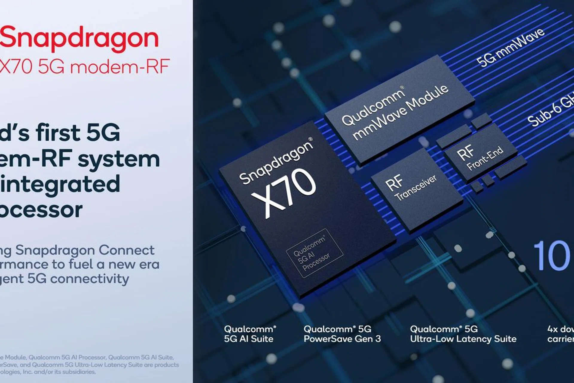 Qualcomm's Snapdragon X70 Modem-RF System.