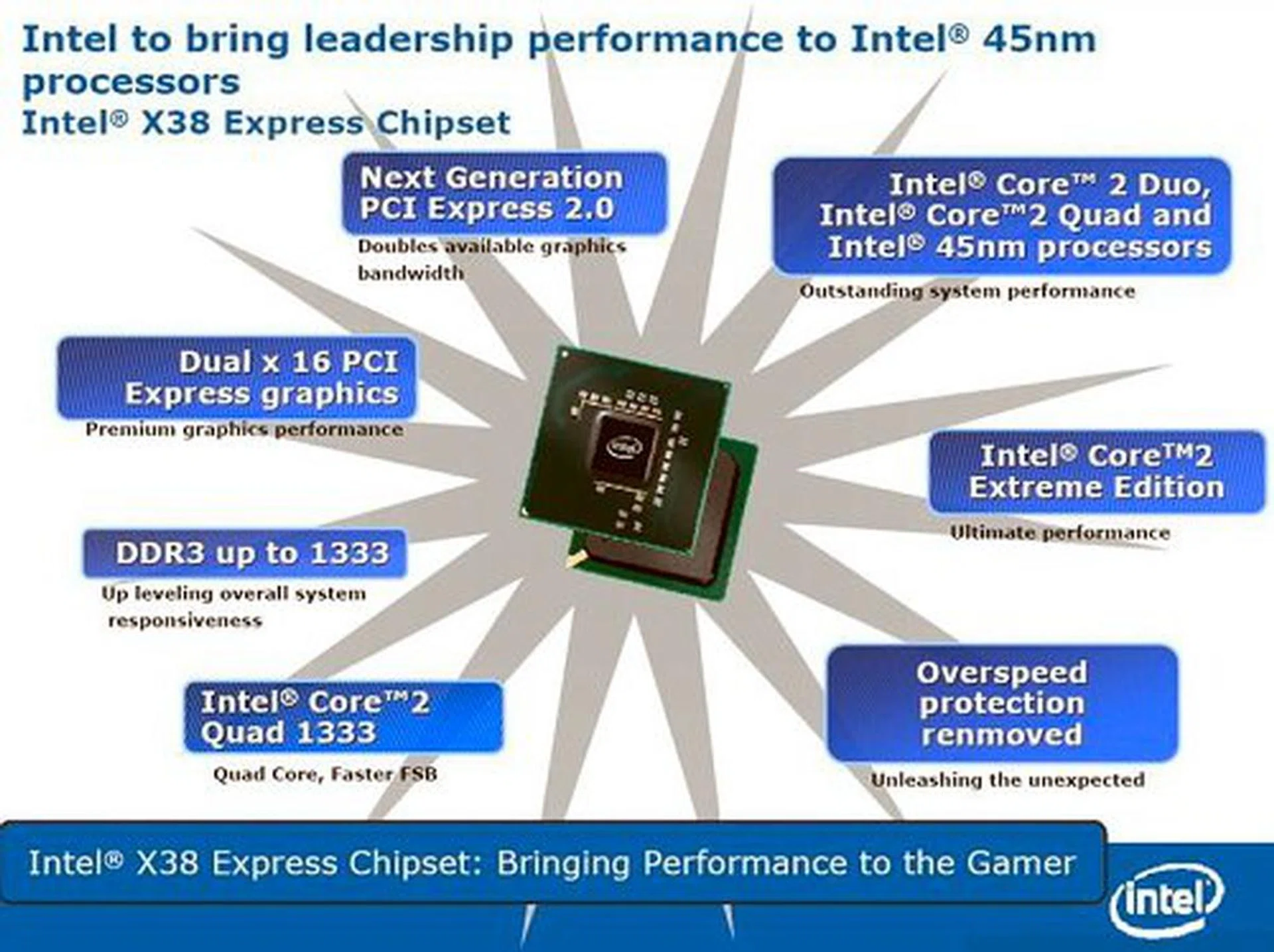 Intel X38 chipset feature highlights. Source - Intel.