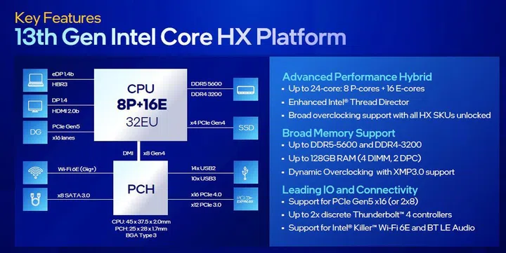 (Image source: Intel)