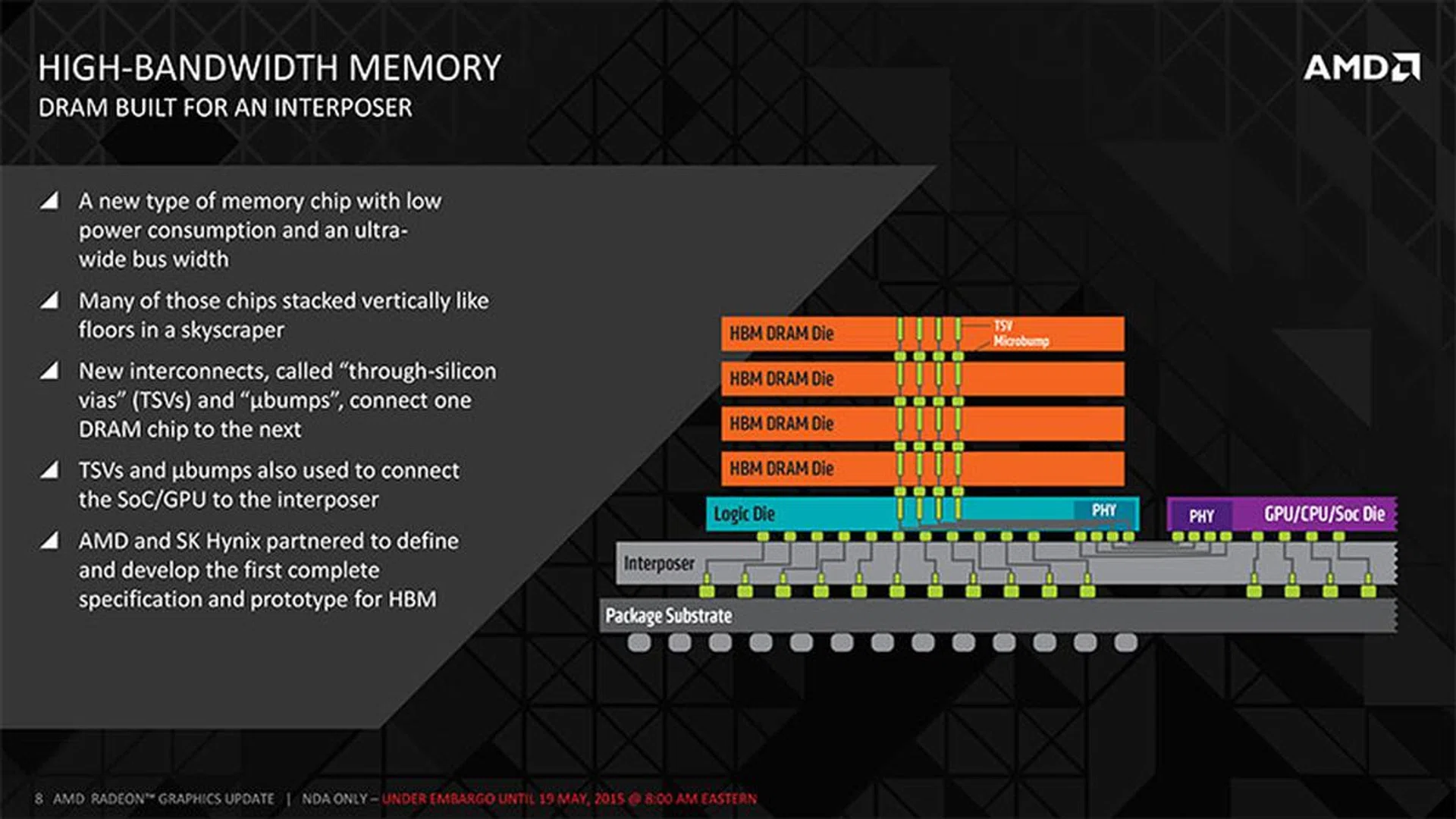 Both GPU and HBM DRAM dies are located in close proximity on the same silicon-based interposer. (Image Source: AnandTech)