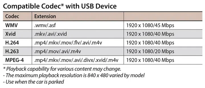 Some of the video codecs supported by the Z-series receivers.