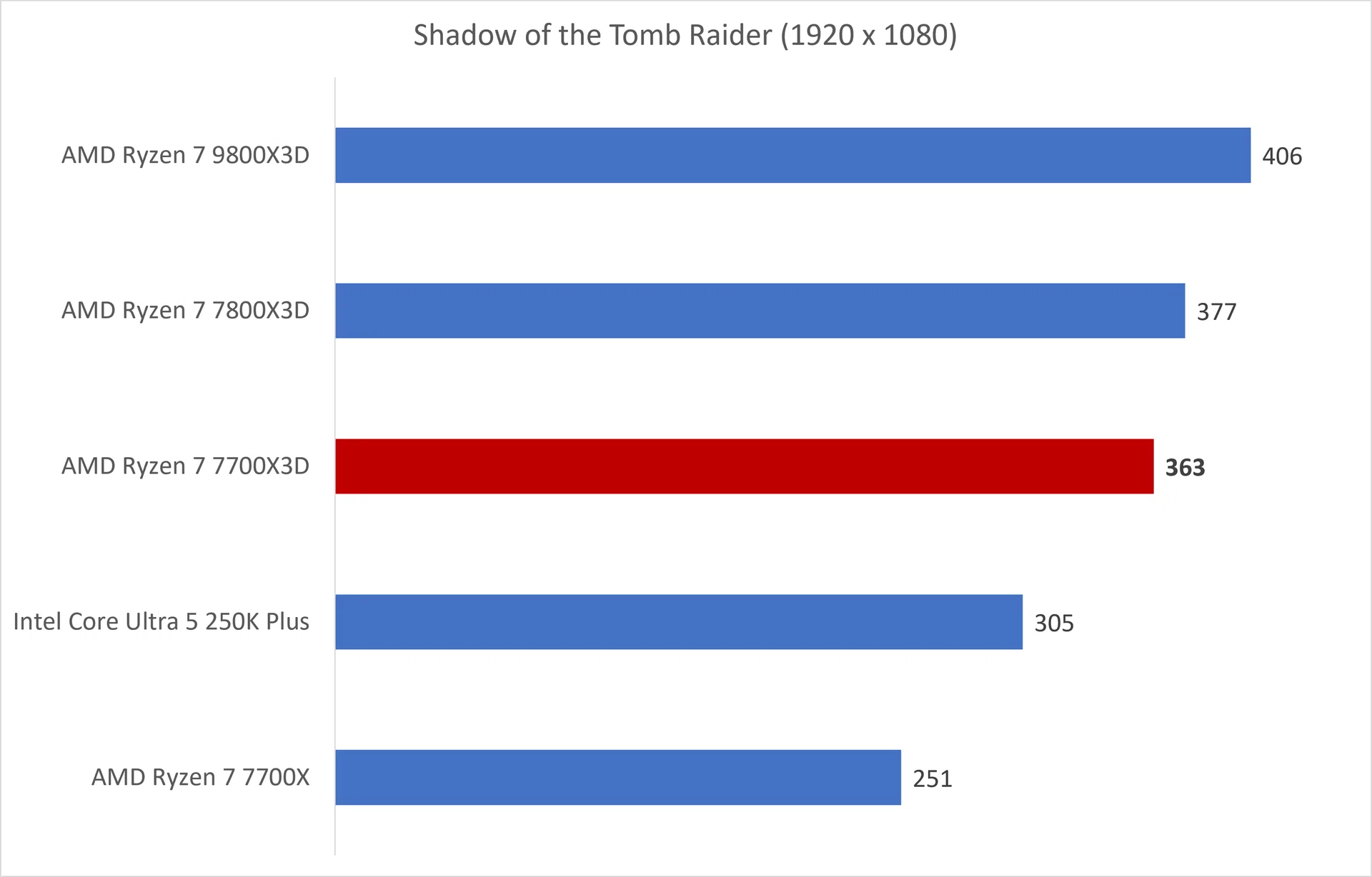 Shadow of the Tomb Raider