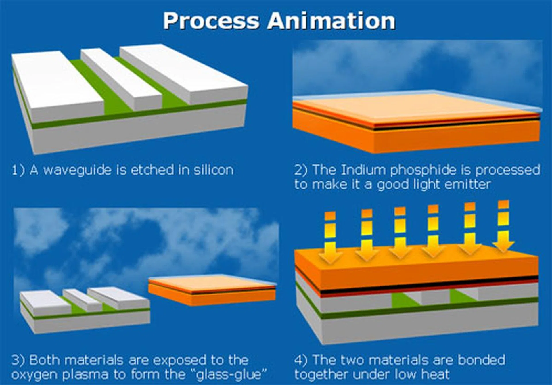Assembling the indium phosphide laser onto a silicon chip.
