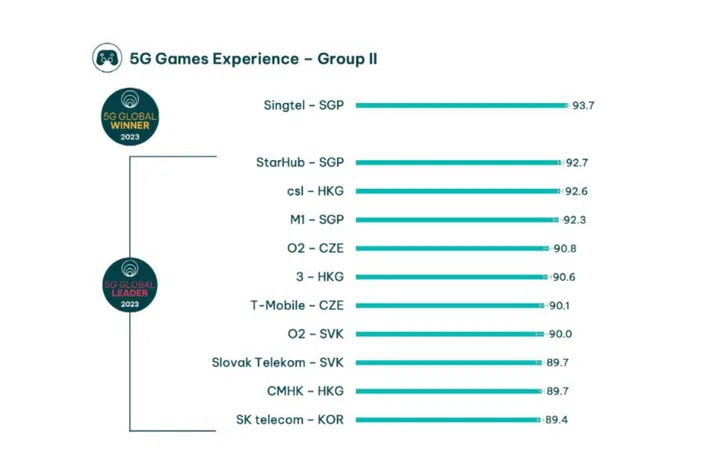 Image source: Opensignal.