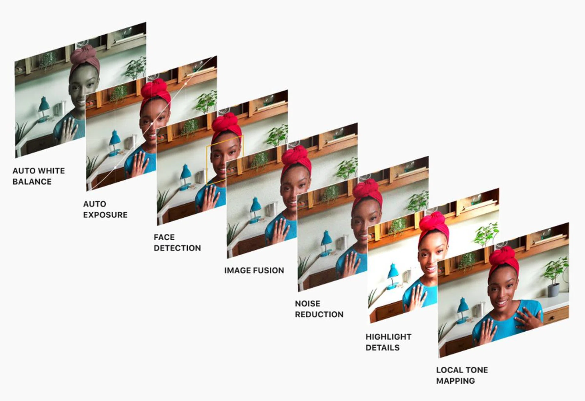 The M1's image signal processor enhances footage from the Full-HD webcam. (Image source: Apple)