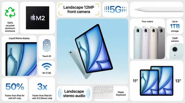 This is arguably the most powerful iPad Air lineup that Apple has launched.