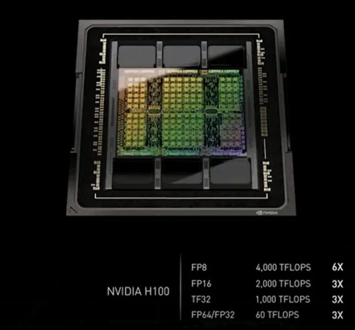 Those are some impressive stats for the new Hopper H100 chip.