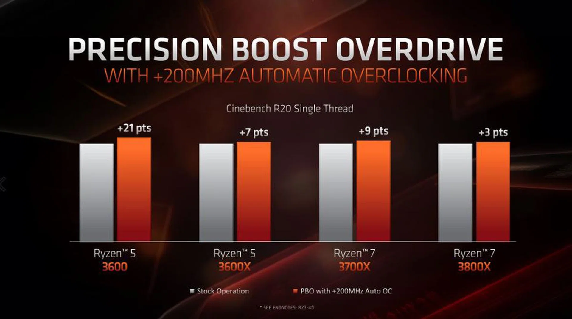Image Source: AMD