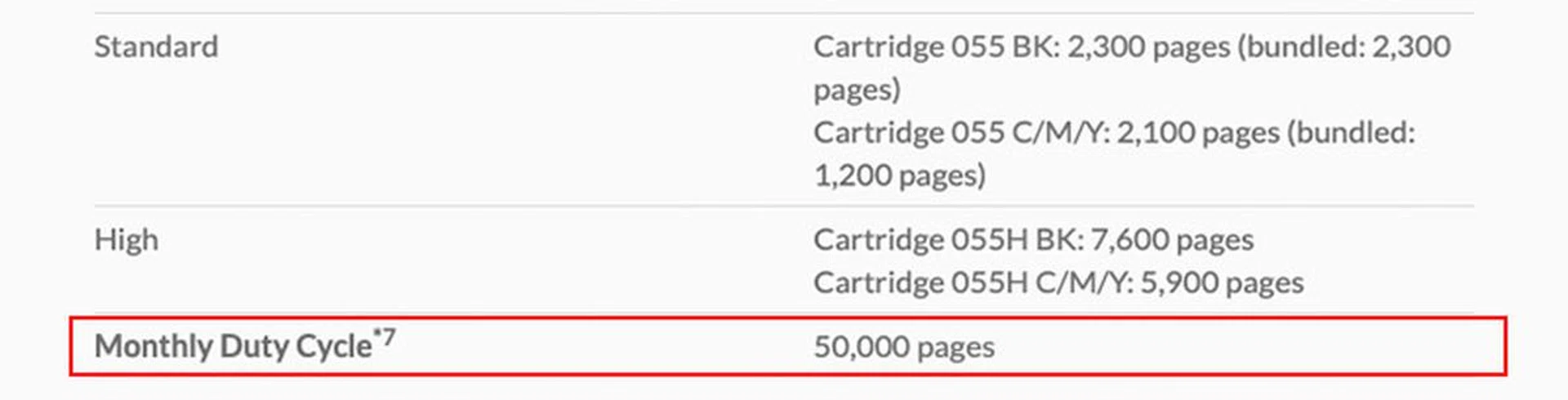 While monthly duty cycle does not refer to actual maximum image output per month, it helps to give you an idea the maximum "punishment" the printer can take.