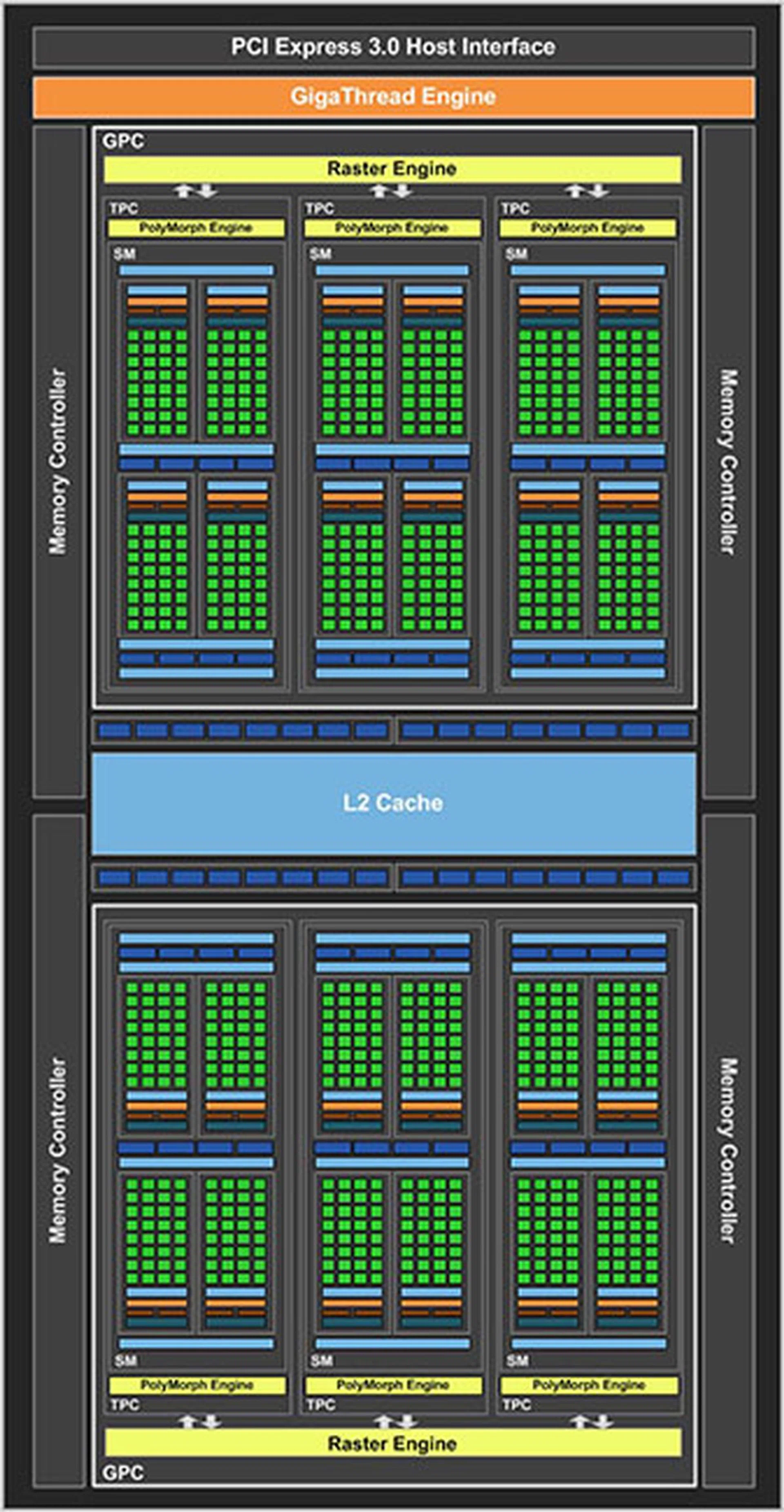 GP107 block diagram. (Image Source: NVIDIA)