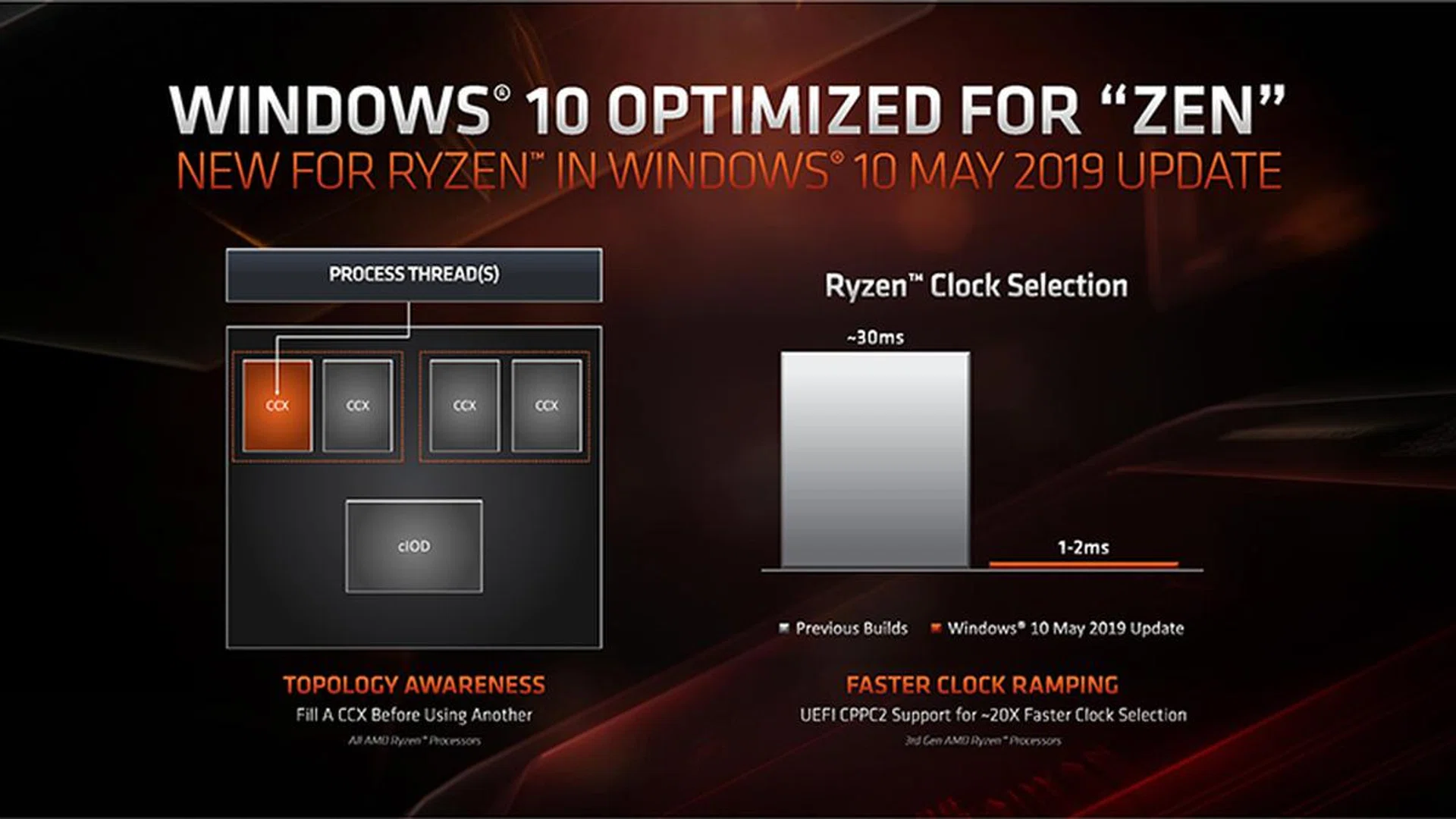 Image Source: Windows 10