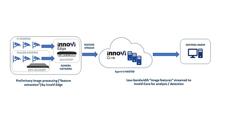 Image source: Agent Vi via Canon Singapore