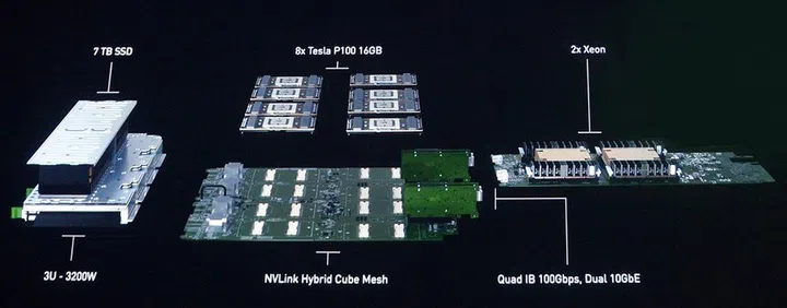 This is what’s underneath the hood of the NVIDIA DGX-1. Click to see enlarged image.