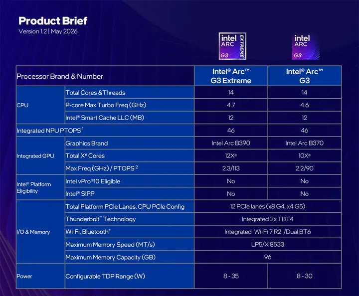 Specs sheet for the new Intel Arc G3 chips.