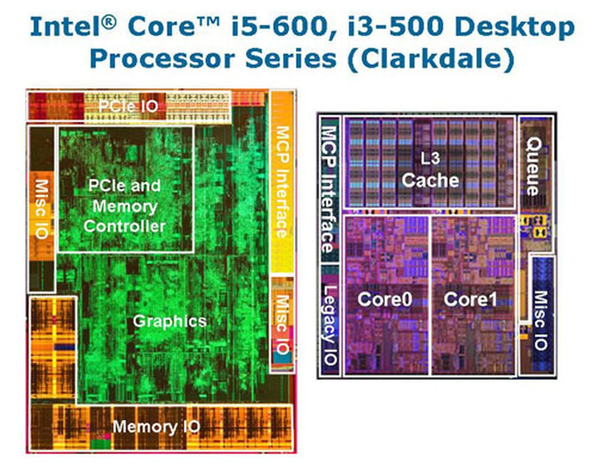 The dual-core Core i5-661 runs at 3.33GHz on paper but ramps up to 3.6GHz with Turbo Boost. HyperThreading means it's able to execute up to four threads.