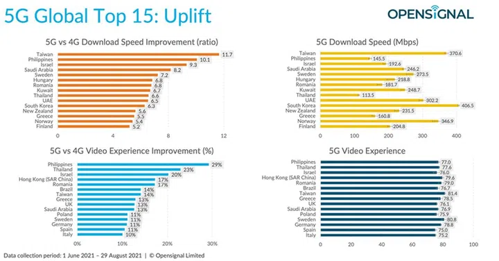 Source: Opensignal.