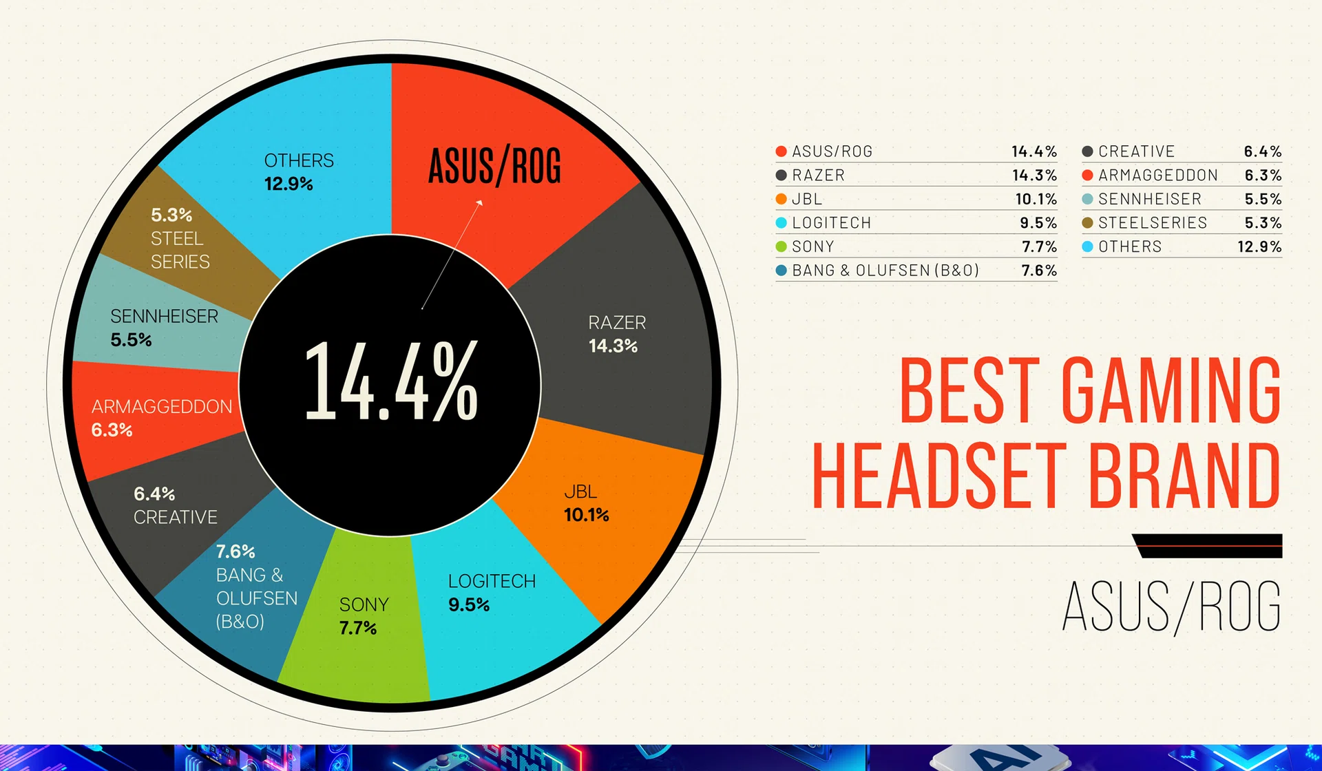 Best Gaming Headset brand