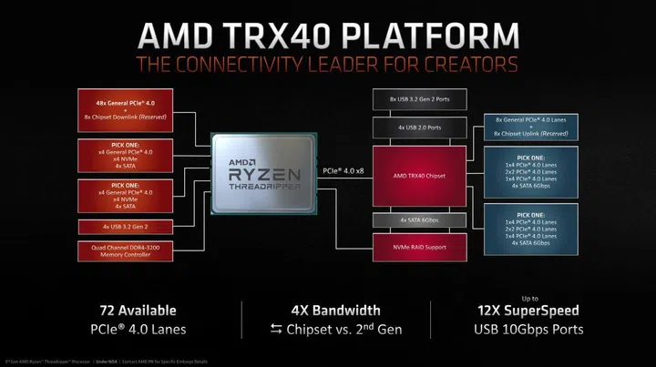 AMD TRX40 platform