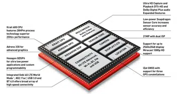 Qualcomm's Snapdragon 800 SOC is the first to allow 4K video capture.