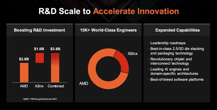 Image source: AMD. 