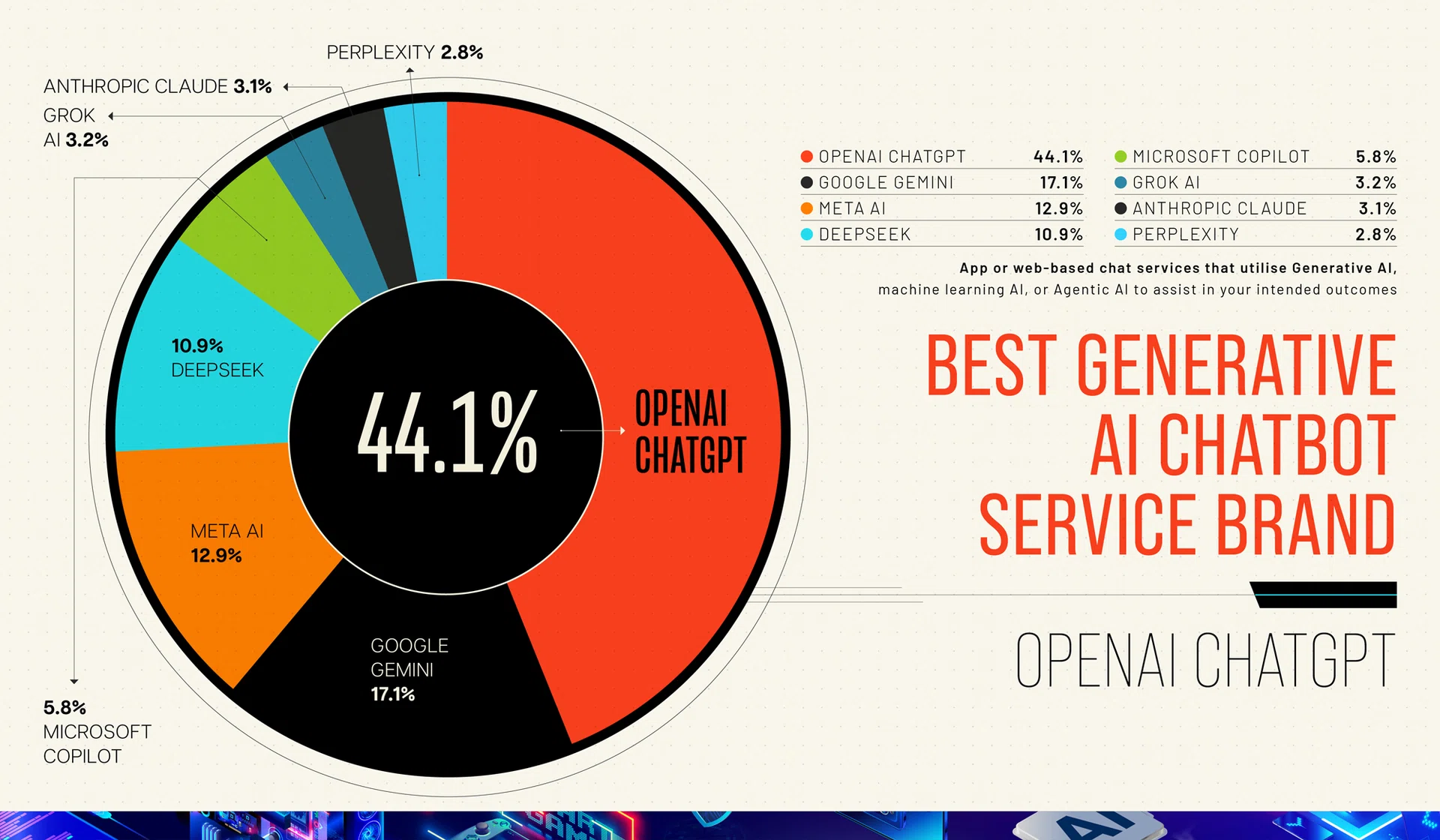Best Generative AI Chatbot Service - OpenAI’s ChatGPT