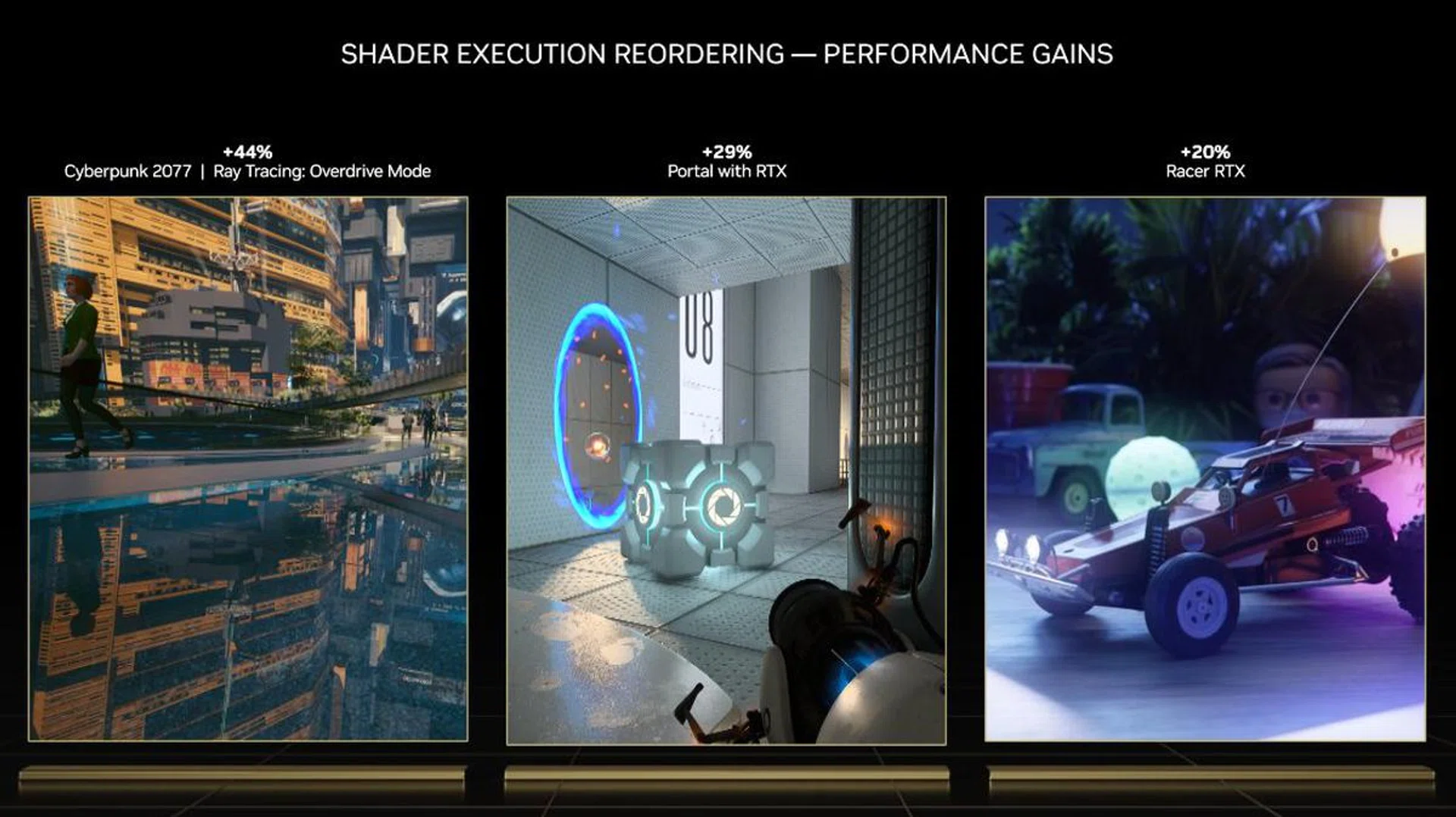 Shader Execution Reordering (SER) performance gains as estimated by NVIDIA.
