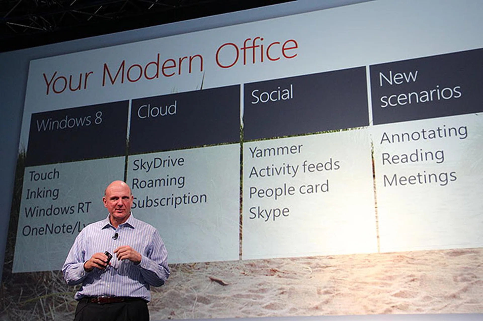 To stay relevant, Office (the software) has to align itself with the modern office. And it's obvious that Office 2013 is going to be heavy on the cloud and social aspects.