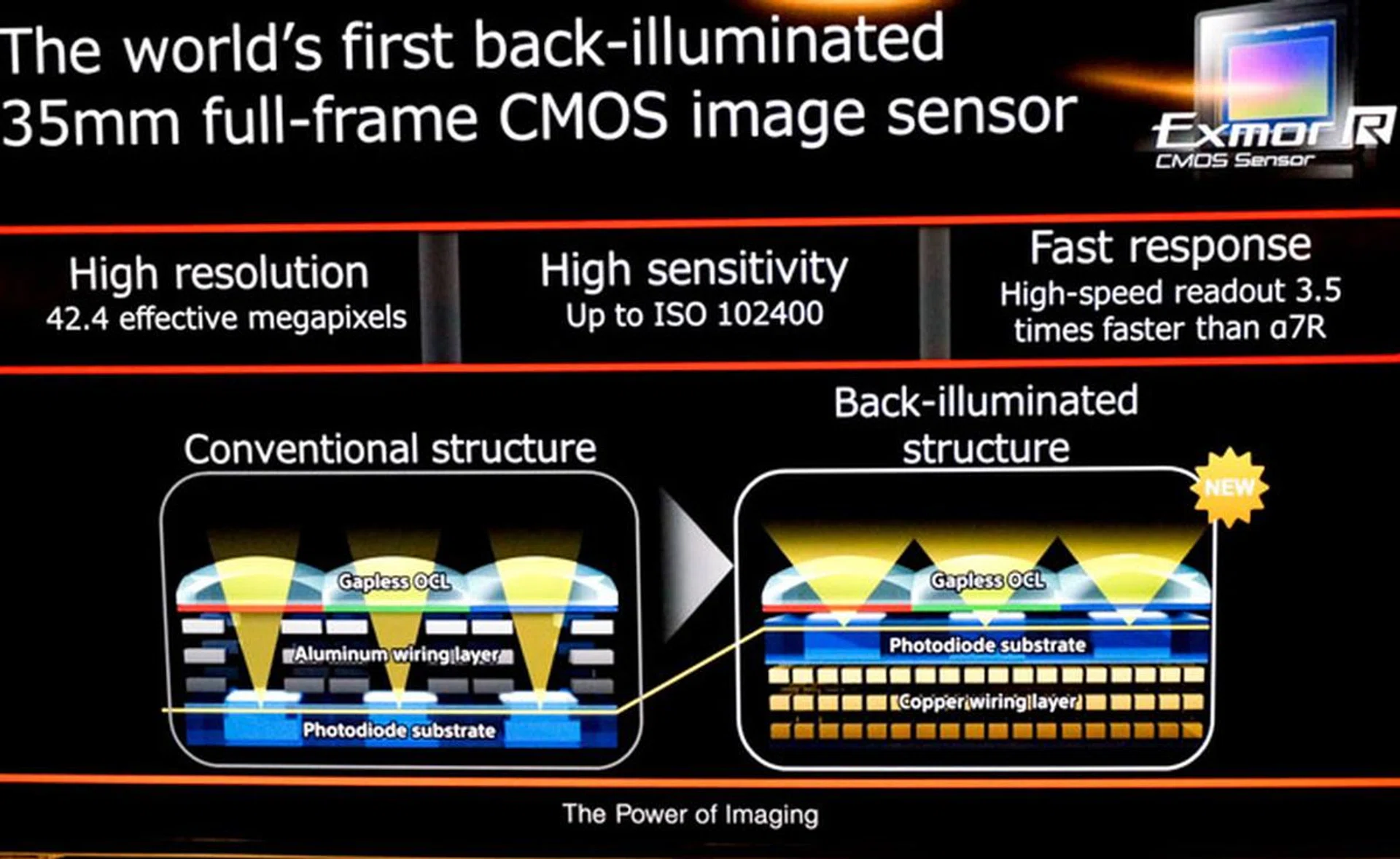 The new BSI structure allows for more efficient capture of light.