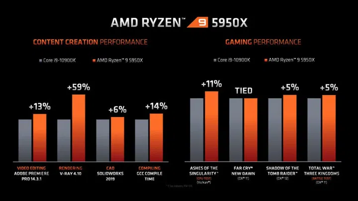 Source: AMD