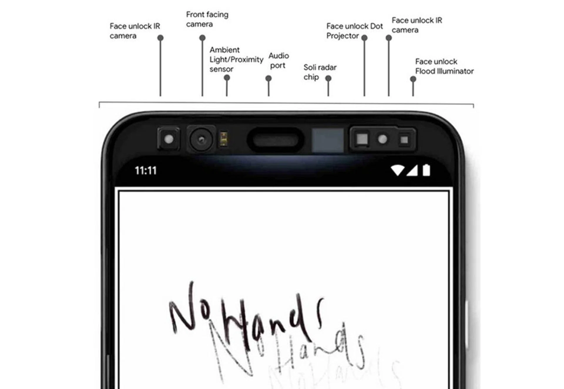 Google Pixel 4 front sensors