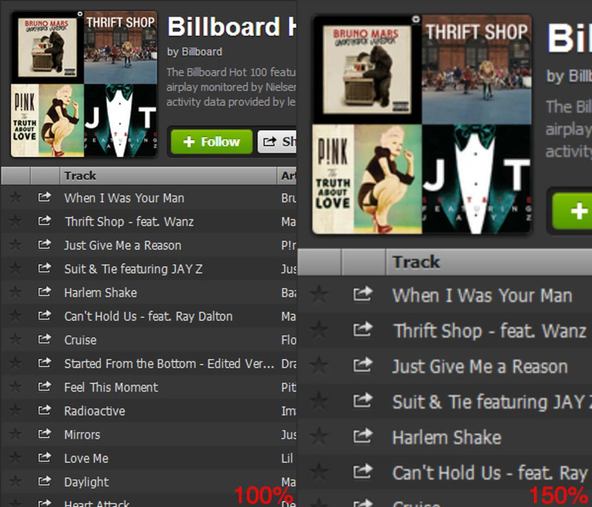 Here are the 100% crops of the Spotify desktop app under two different desktop scale settings. While the app scales to 150% accordingly, notice that the larger text looks a bit fuzzy now and the images aren't as sharp as before.
