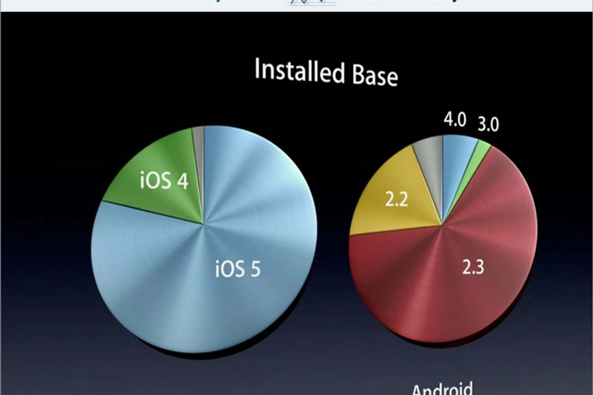 Source: Business Insider
