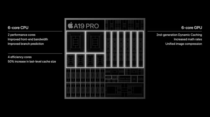 Apple Silicon A19 Pro.