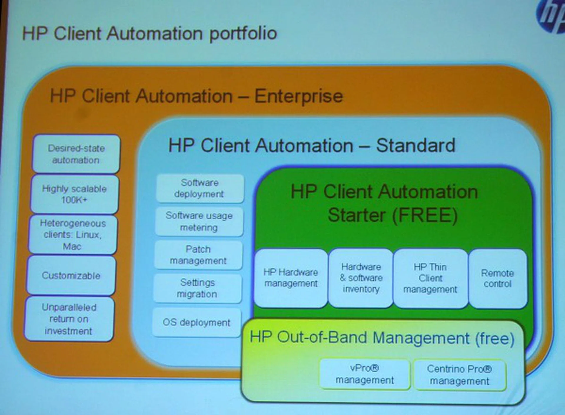 Here's a slide to differentiate the various versions of HP's Client Automation software.