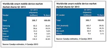 Source: Canalys