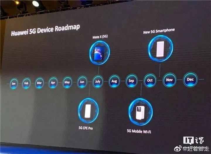 Huawei's 5G device roadmap.