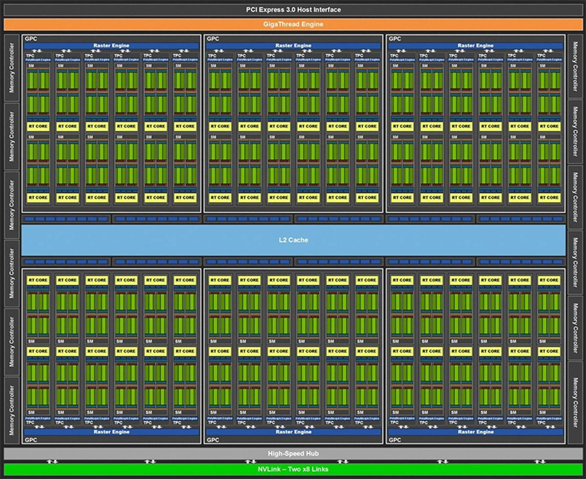 TU102. (Image Source: NVIDIA)