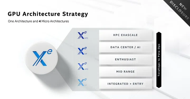 (Image source: Intel)