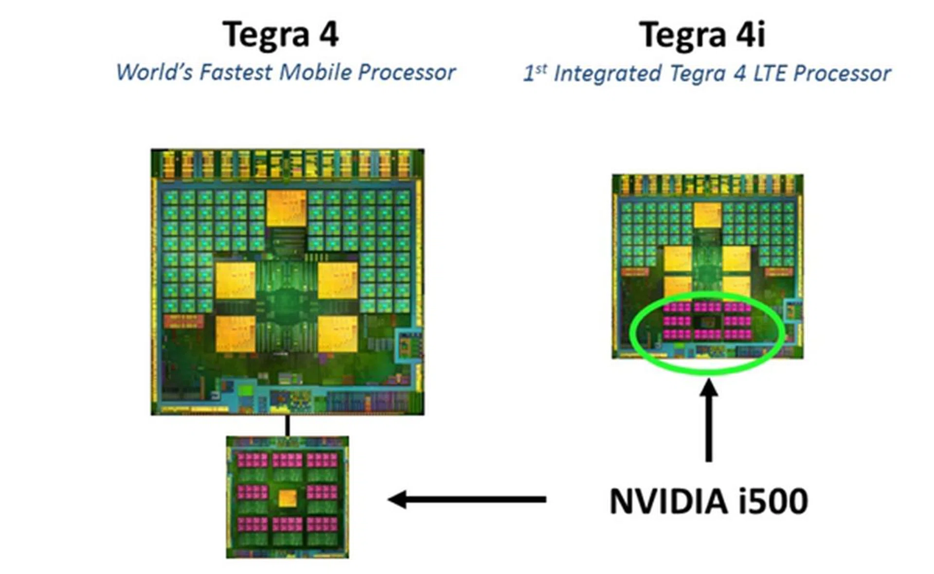 How the NVIDIA i500 modem is built in the Tegra 4 and Tegra 4i processors. <br> Image source: NVIDIA