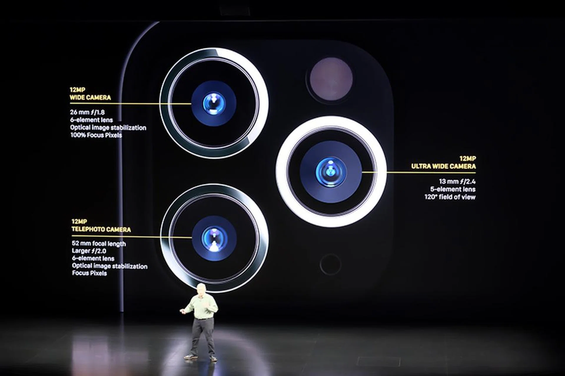 The triple-lens system on the Apple iPhone 11 Pro.