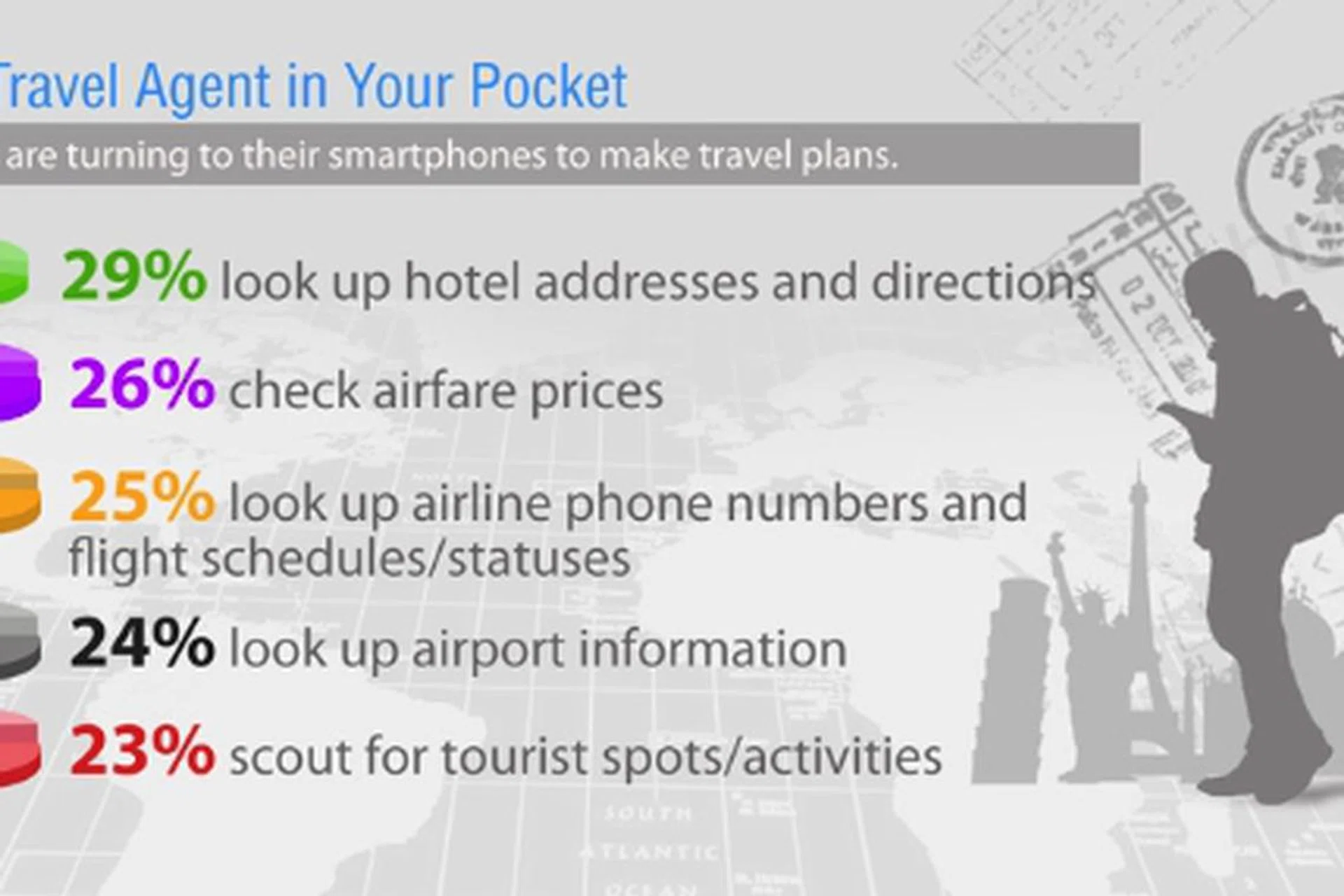 In the 21st century, your travel agent is indeed in your pocket. (Source: Trend Micro)