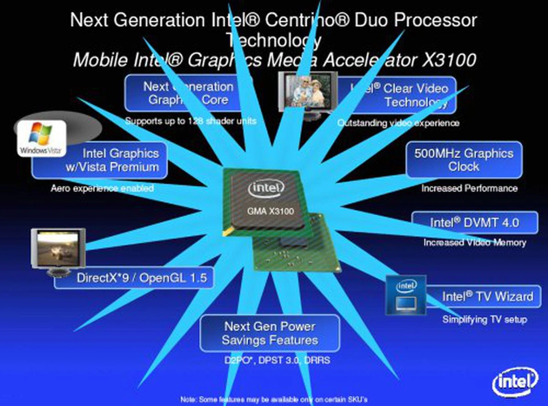 The GMA X3100 may not really offer anything new that NVIDIA or ATI hasn't done before, but it provides an evolutionary step for Intel GMA graphics on the notebook.