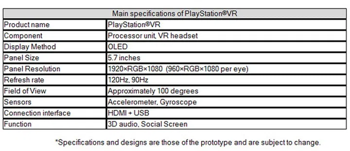 The specs are by no means final, as Sony still has months to settle on them.