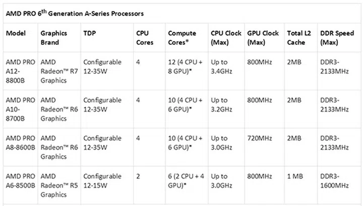 Image Source: AMD