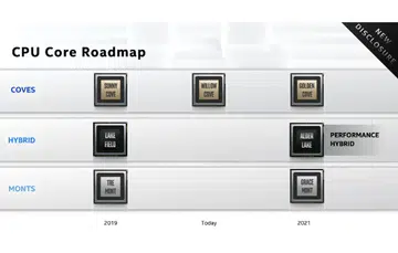 (Image source: Intel)