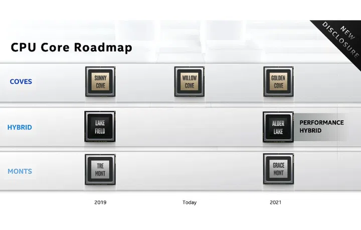 (Image source: Intel)