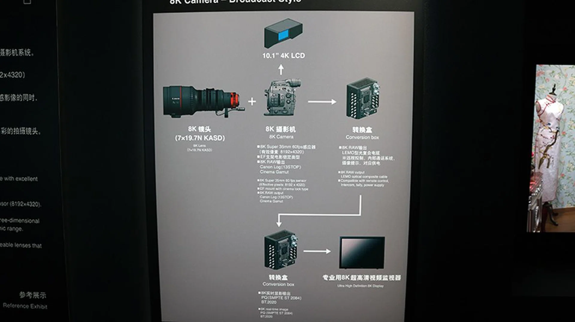 Explanation on how to achieve 8K resolution live broadcast footage. Canon intends to have this technology ready for live broadcasting of the Olympic games in 2020.